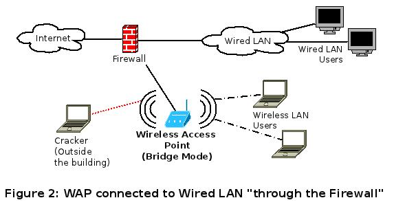 Securing-LAN-from-WAP-2