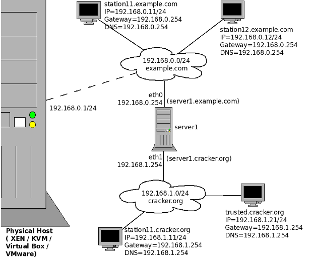 rhce-lab-small